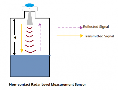 Radar Level Sensor - Slentech